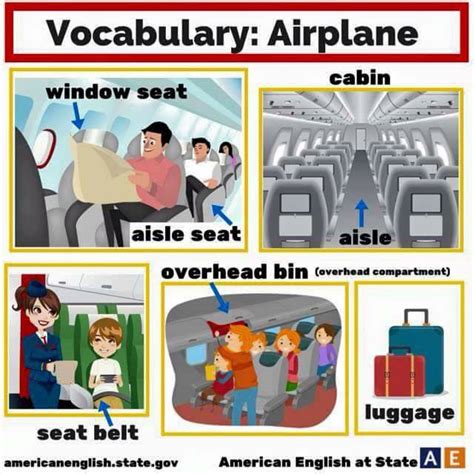 aviation antonyms|Aviation and airplanes vocabulary, Aviation and airplanes.